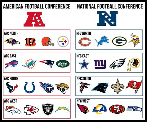 NFL teams divisions chart